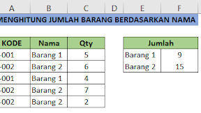 Menghitung Jumlah Barang Berdasarkan Nama Dalam Excel